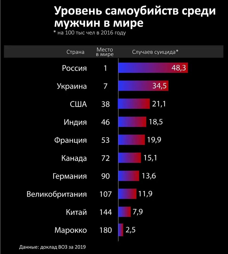 Сколько Длился Самый Долгий Секс