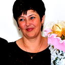 Ирина Чорнак