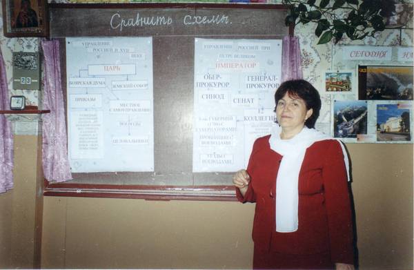 Светлана Новикова