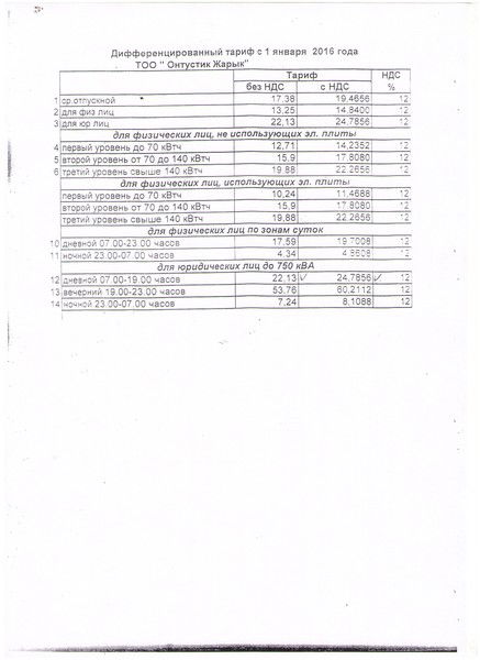 Бейсенбек Арыстанбеков