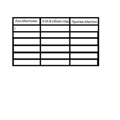 Fimiliana Neizvestno