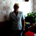 Марина Злоказова