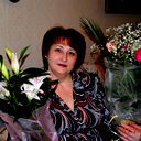 Светлана Святченко