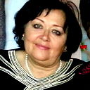 Мавлюда Сиддикова