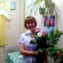 Людмила Губина