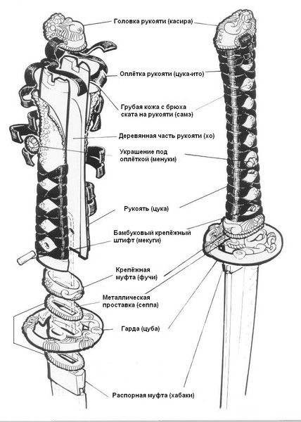 Секрет Секрет