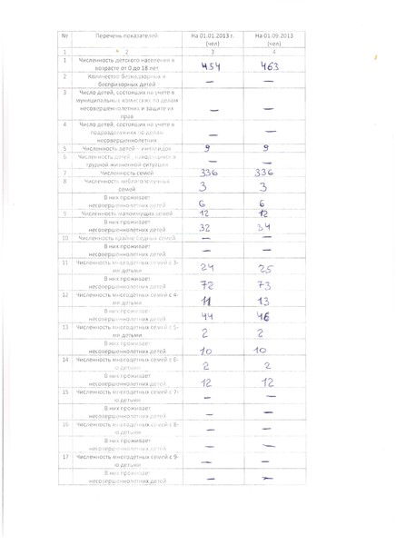 Шеми Дзунхемчик