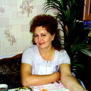Люба Белугина