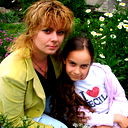 Svetlana Kareva