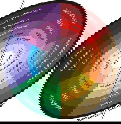 Александр Чумаков