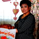 Светлана Байбурина