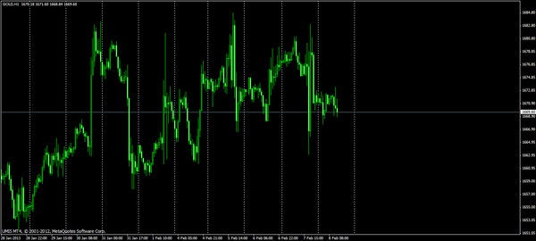 Частная Школа Трейдеров
