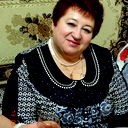 Светлана Челапко
