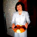 Ирина Щавелева