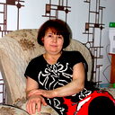 Надежда Черникова