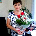 Ирина Сковородко