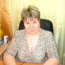 Olga Fedorova
