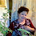 Людмила Запорожан