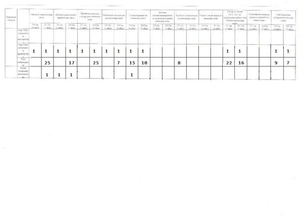 Емхана Кызылкия