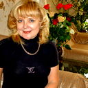 Елена Колодина