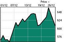 Владимир Cтп