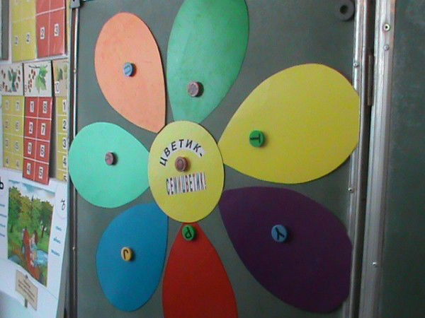 Рабига Аблаева