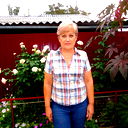 Ирина Гаража