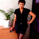 Ирина Миля