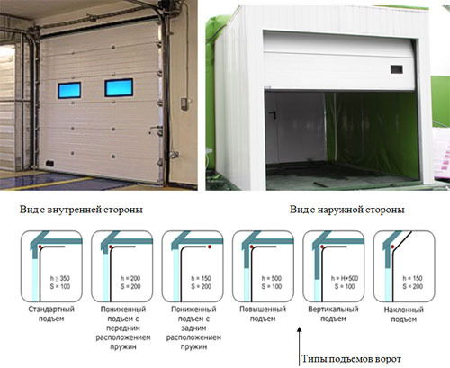 Строй-Транс Ко