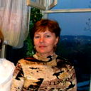 Cветлана Гунина