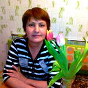 Жумагуль Абдрахманова