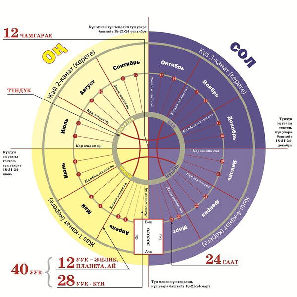 Патила Бекетаева