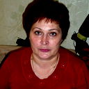 Ирина Климкова