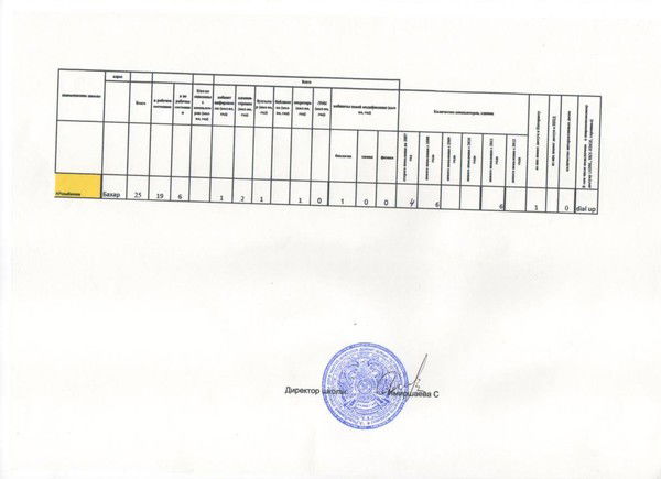Сш Им А,розыбакиева Уйгурский Район