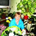 Марина Денисенко