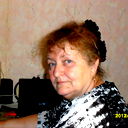 Маргарита Денисенко