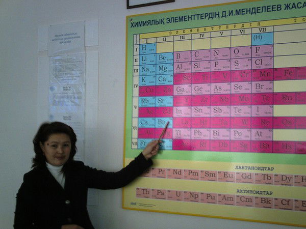 Мендыгуль Жолмагамбет