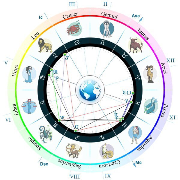 Гульмира Турганбаева