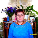 Елена Шеховцова
