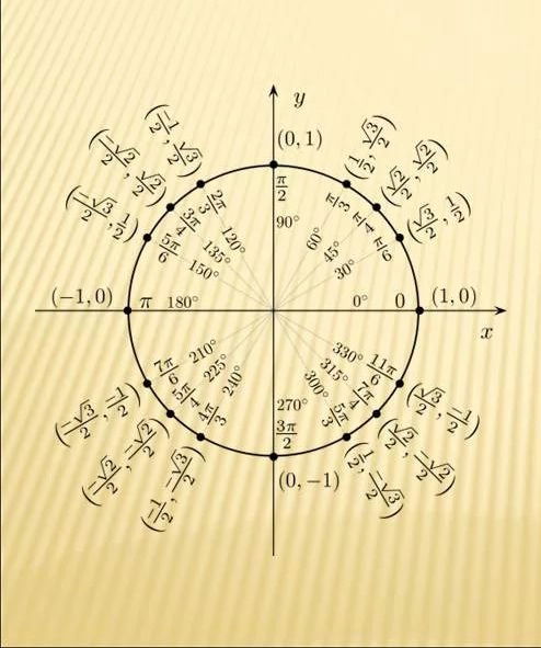 Тригонометрический Круг