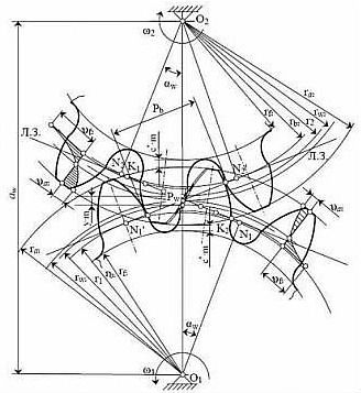 Михаил Гончаров