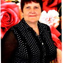 Mila Mih