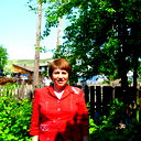 Светлана Жердева