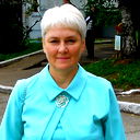Ирина Главатских