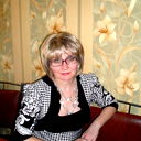 Ирина Абунина