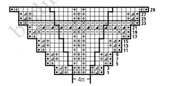 Эмма Юнусова