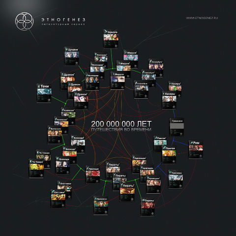 Лина Рыженко