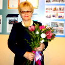 Светлана Кривушина