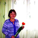 Людмила Ралько