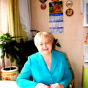 Людмила Гетман